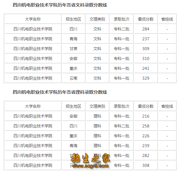 录取分数线