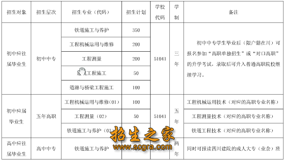 成都铁路工程学校