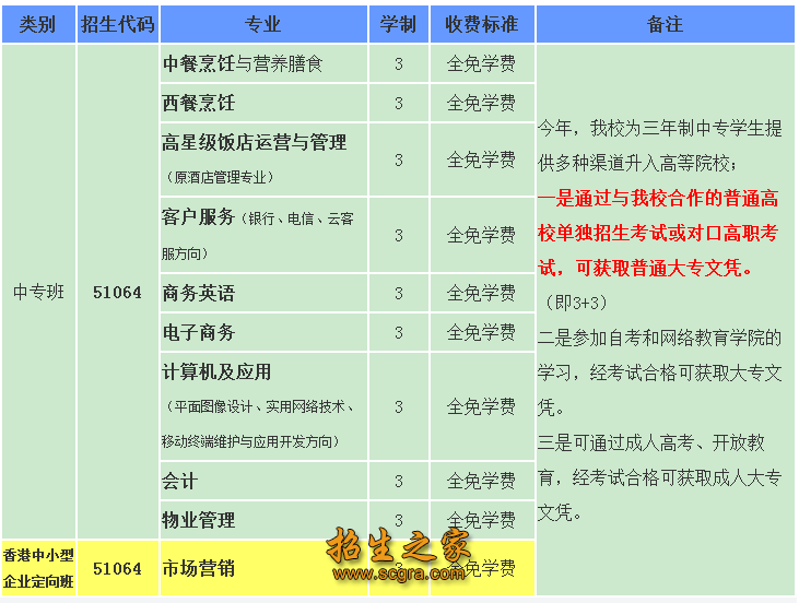 成都市财贸职业高级中学