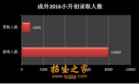 成都外国语学校