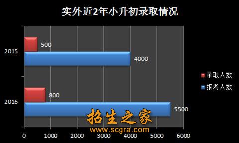  成都市实验外国语学校