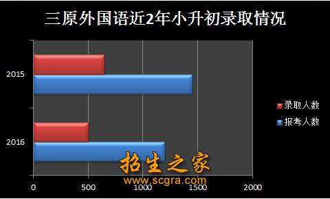 成都市三原外国语学校