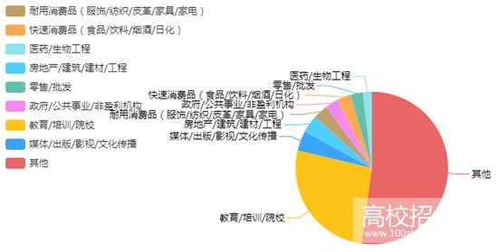 四川英语教育专业学制是多久？是几年