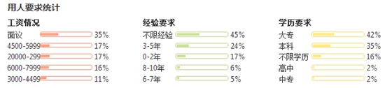 四川数学教育专业就业前景/形势怎么样