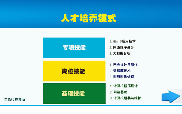 贵州电子信息职业学院计算机应用技术专业招生