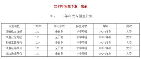 2019年成都新运职业学校招生计划