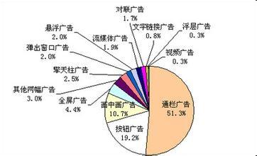 2019市场营销专业怎么样_主要课程_就业方向与前景分析