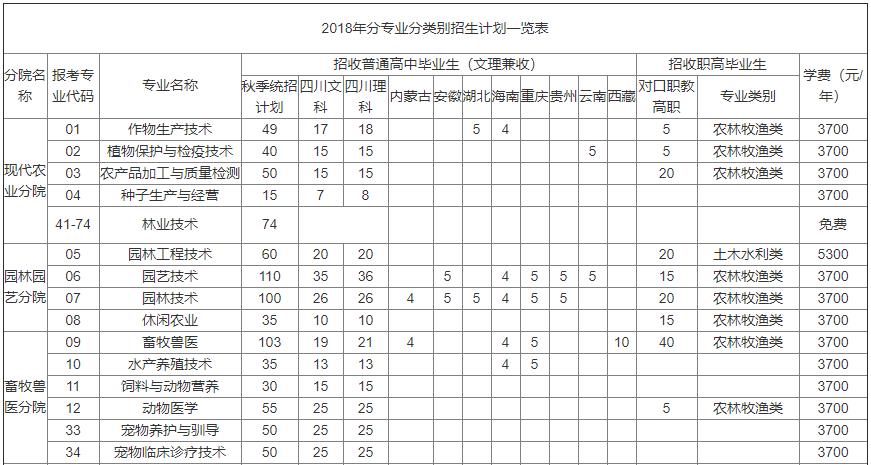 艺术设计专业学费_招生问答