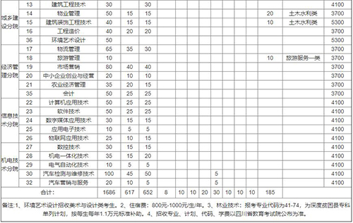 艺术设计专业学费_招生问答