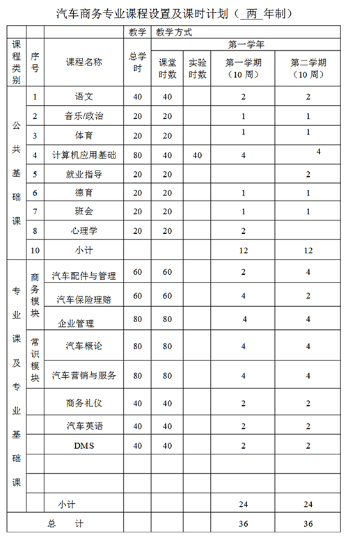 汽车商务专业课程有哪些_招生问答