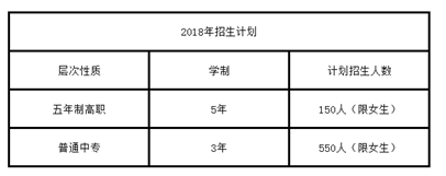 四川护士学校录取分数线_招生问答