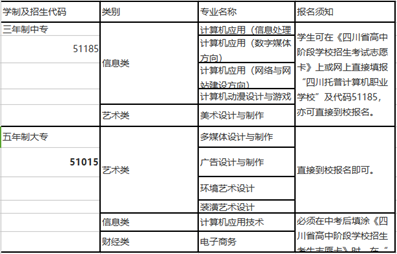 2019托普计算机学校招生简介_招生问答