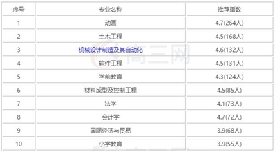 成都大学什么专业比较好_招生问答