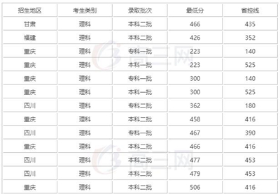 成都大学2019录取线_招生问答