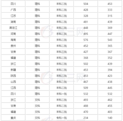 成都大学2019录取线_招生问答