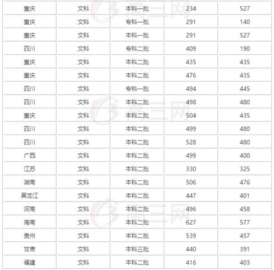 成都大学2019录取线_招生问答