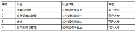 成都金沙职业技术学院2019招生简介_招生问答