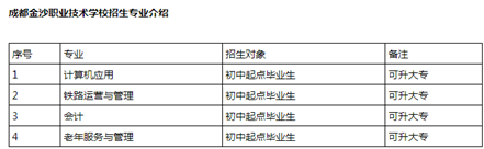 成都金沙职业技术学校