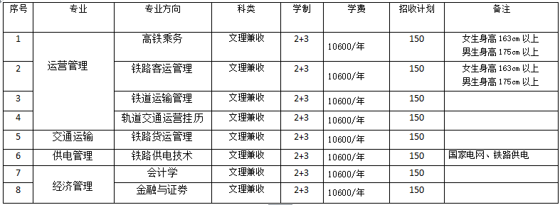 高铁乘务有本科吗？_招生问答