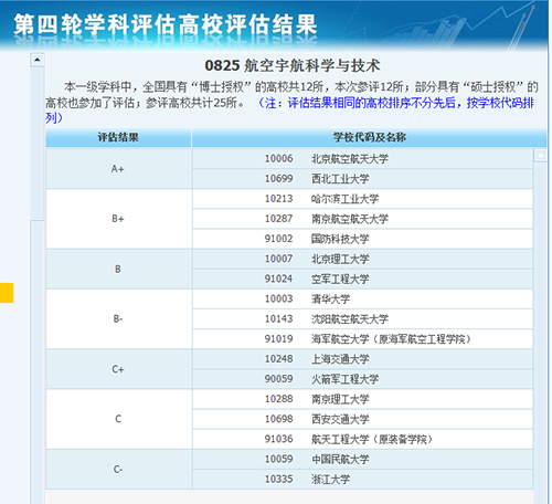 国内航空专业大学排名_招生问答