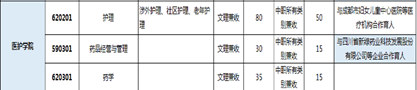 四川科技职业学校