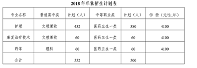 乐山职业技术学院护理专业_招生问答