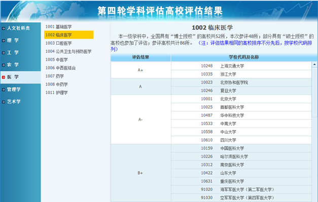 临床医学专业大学排名_招生问答