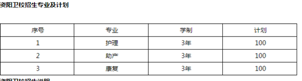 资阳中等卫生职业学校护理专业招生_招生问答