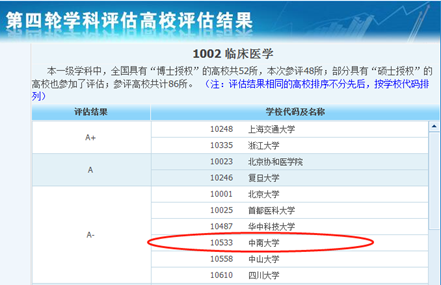 中南大学临床医学在全国排名怎么样？