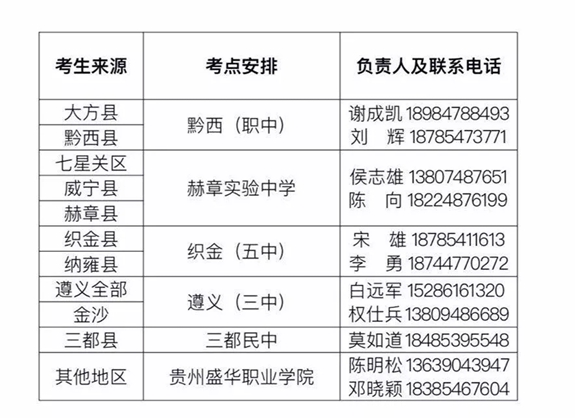 贵州盛华职业学院2019年分类考试招生安排