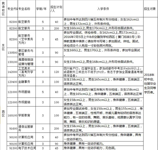 2019成都市礼仪职业中学校招生简章