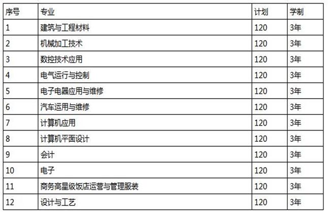 四川省中江县职业中专学校的招生专业及要求你_招生问答