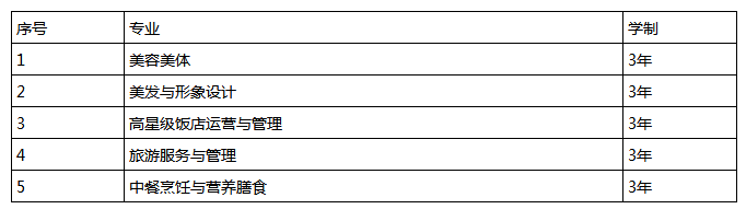 细看四川省德阳市旅游职业学校的招生专业与往_招生问答