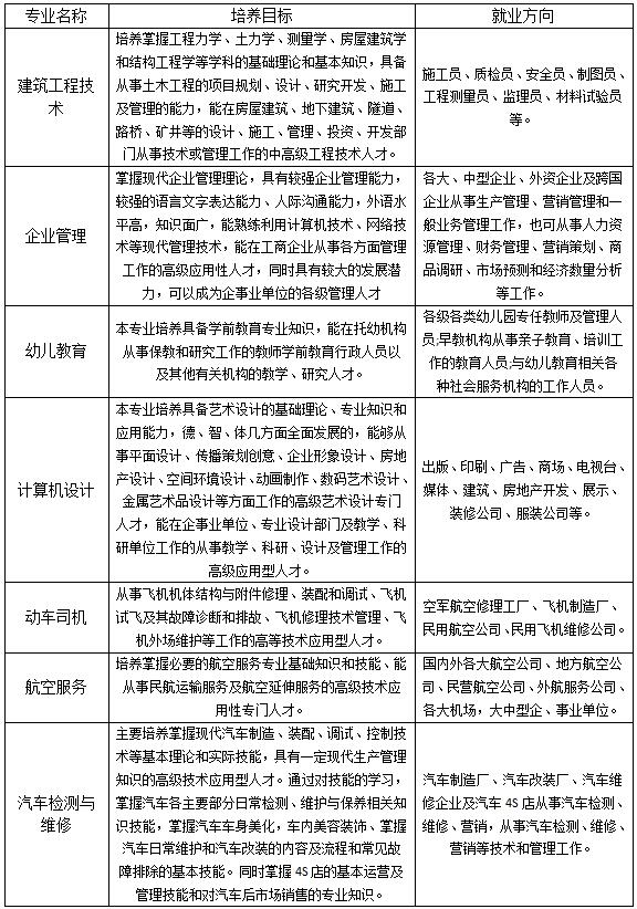 中国五冶技工学校招生专业方向_招生问答