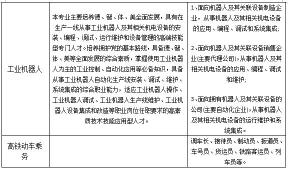 中国五冶技工学校招生专业方向_招生问答