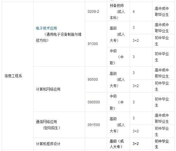 想要专业技能，想要高学历，成都市技师学院满_招生问答