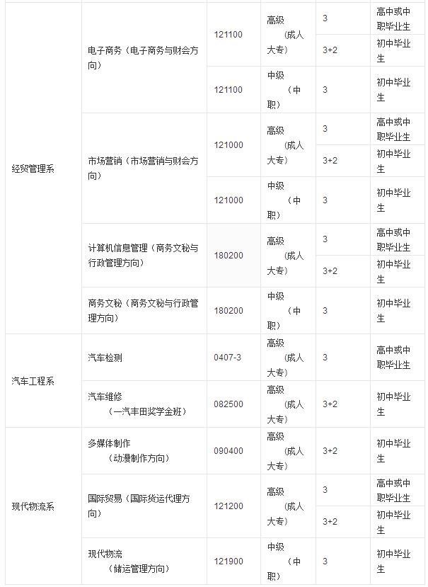 想要专业技能，想要高学历，成都市技师学院满_招生问答