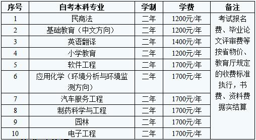 两年取得本科文凭——贵阳学院实现你的愿望_招生问答