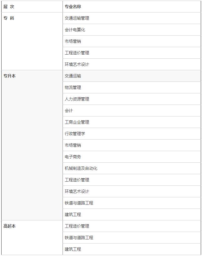 交大自考应用型专业助学班开招啦！_招生问答