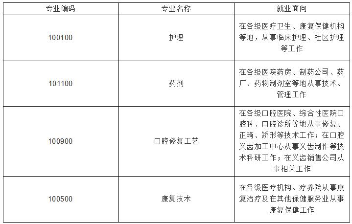 四川大学附设华西卫生学校2019年招生专业_招生问答