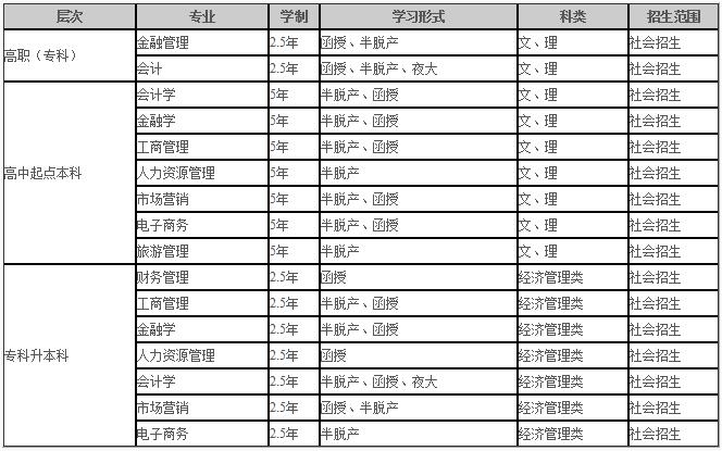 省内外想要报考西南财大成教的同学，请先来看_招生问答