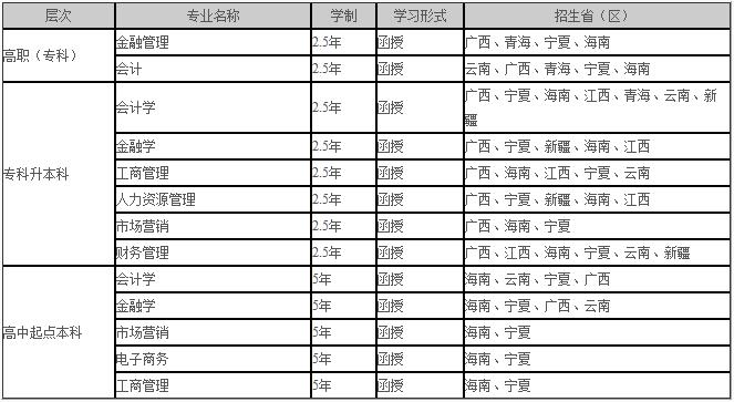 省内外想要报考西南财大成教的同学，请先来看_招生问答