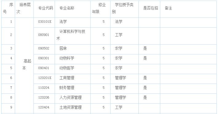 农大成教报考专业计划_招生问答