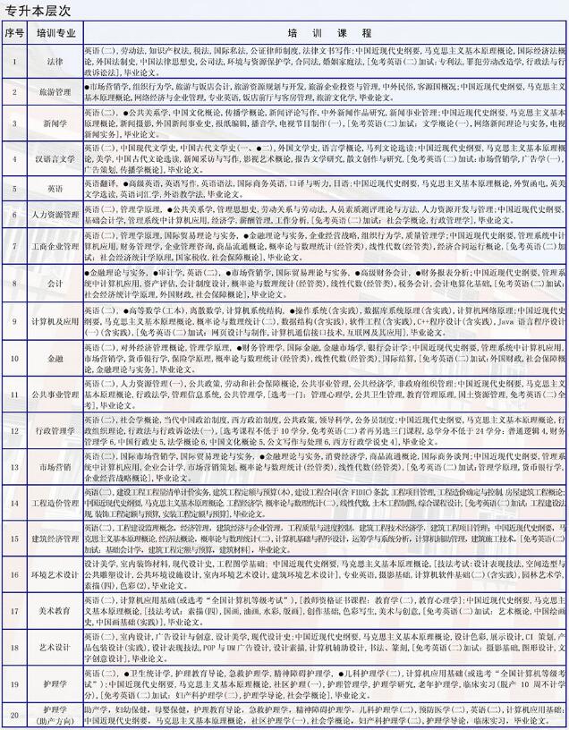 川大网教院——自学助考培训课程出炉了_招生问答