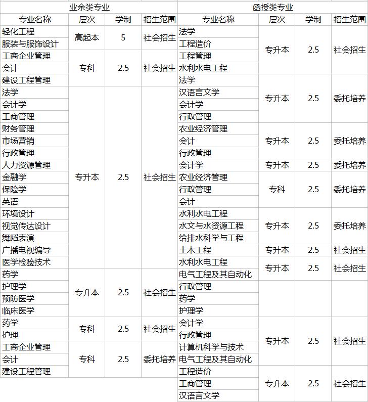 川大网教院——成教招生专业详表_招生问答