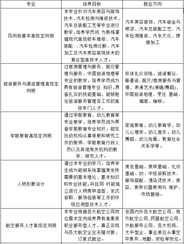 川大科技园职业技能学院2019年招生专业计划_招生问答