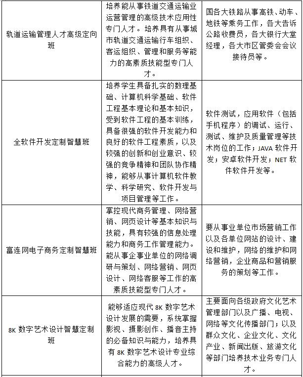 川大科技园职业技能学院2019年招生专业计划_招生问答