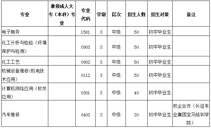 2019年四川化工高级技工学校招生专业计划_招生问答