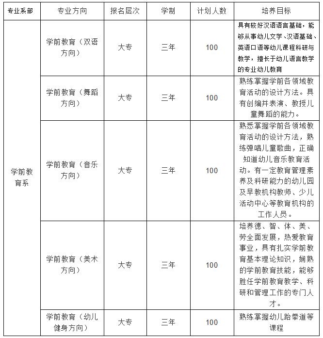 四川师范幼师学院2019年招生专业_招生问答