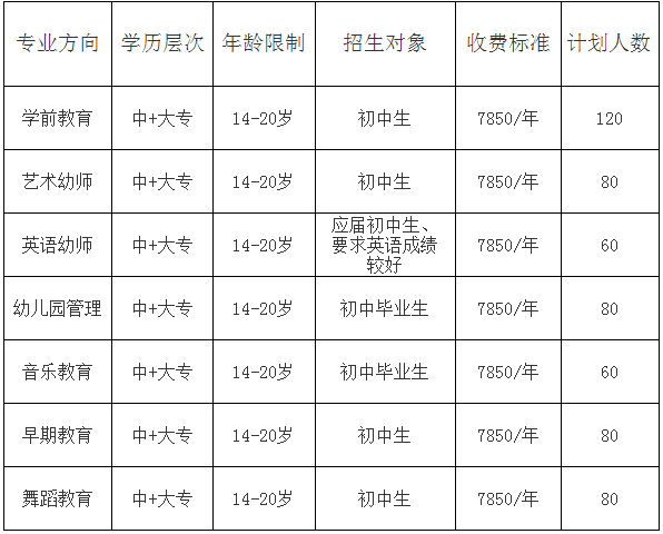 四川师范大学幼师学院2019年招生收费标准，南充_招生问答